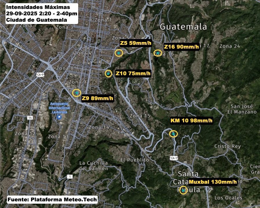 Intensidades máxima > 50 mm/h Cd. Guatemala 29/09/2025
