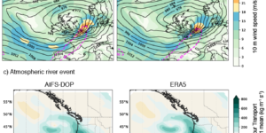 Machine-learning reanalysis (AIFS-DOP, left) compared with ERA5 (right) for four historical weather events: a) the Antarctic polar-vortex split (2002), b) the Great Storm of 1987, c) an atmospheric river event (2021) and d) Hurricane Irma (2017). The large-scale structures of these events are reproduced in the machine-learning reanalysis.